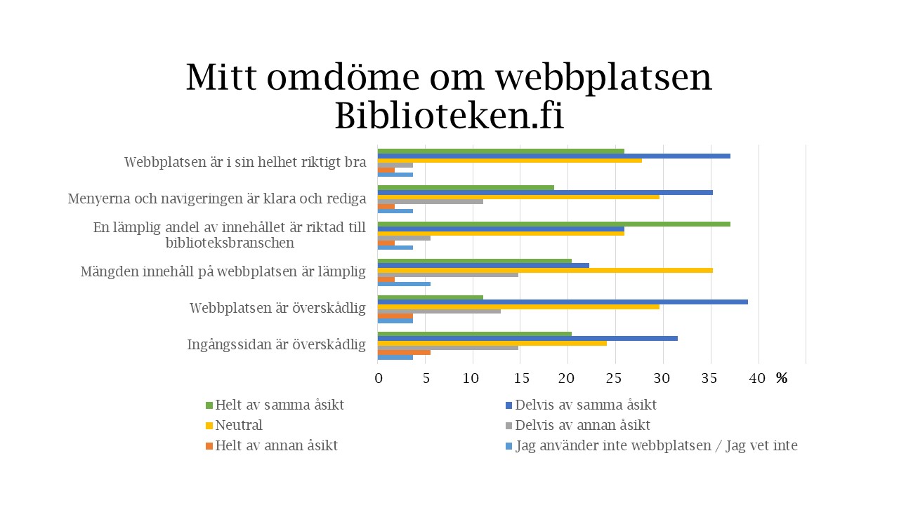 Mitt omdöme om webbplatsen Biblioteken.fi