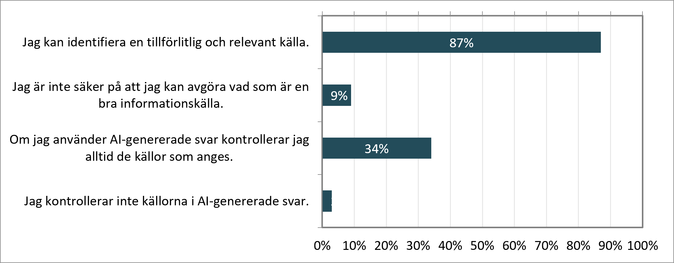 Diagram om källkritik